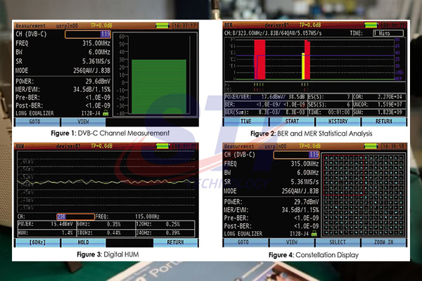 Thiết bị đo truyền hình
